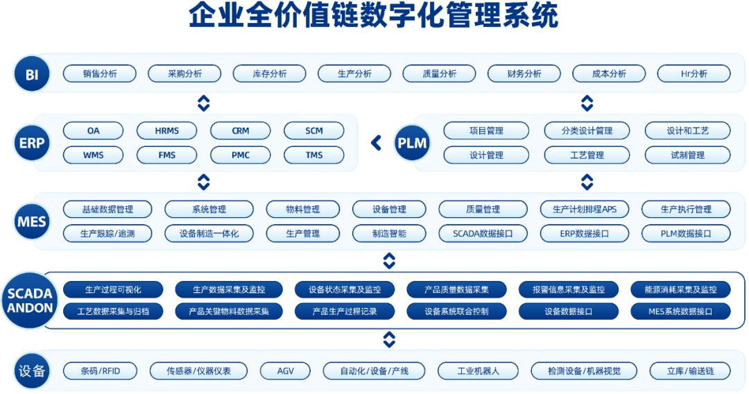 VCMS：企业数字化转型的终极解决方案