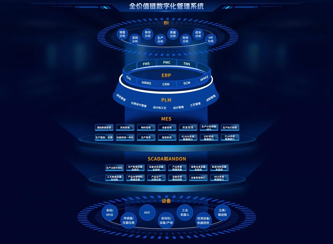 数字化转型越转越乱？企业亟需思考这几大问题